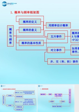高中数学 33 几何概型 知识框架素材 新人教版必修3 素材