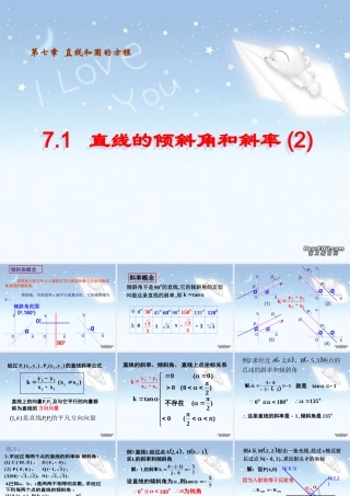 高二数学直线的倾斜角和斜率二 新课标 人教版 课件