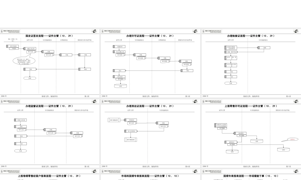 烟草专卖管理工作流程