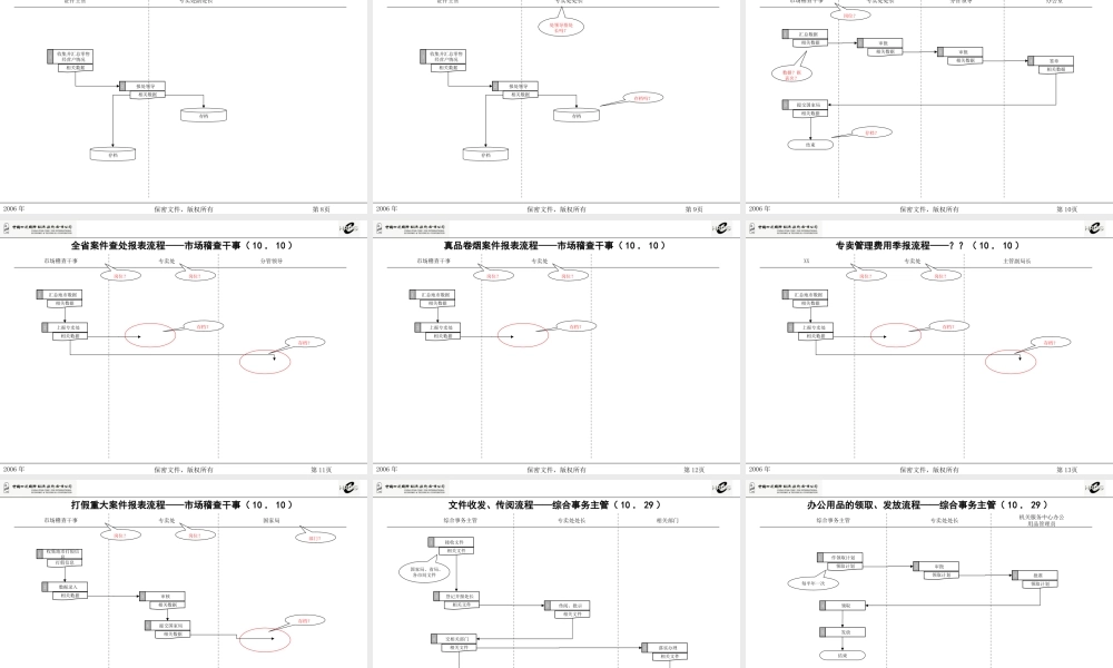 烟草专卖管理工作流程