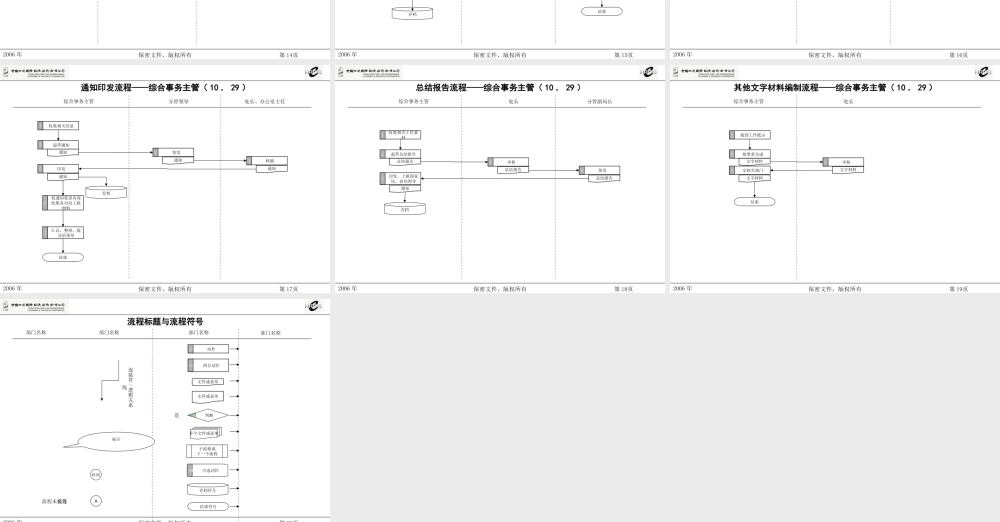 烟草专卖管理工作流程