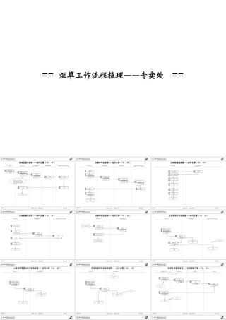 烟草专卖管理工作流程