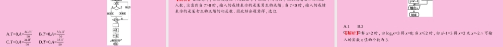 高考数学 艺考生冲刺 第一章 集合、常用逻辑用语、推理与证明、复数、程序框图 第3讲 程序框图课件