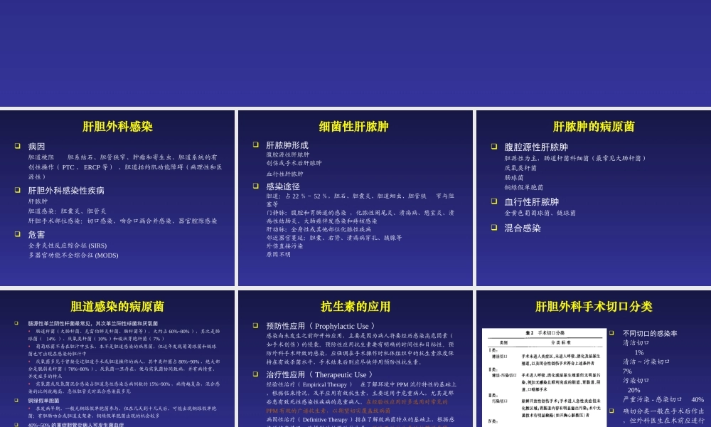 肝胆外科感染的抗菌药物治疗