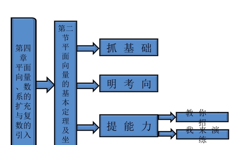 高考数学 第四章第二节平面向量的基本定理及坐标表示课件 新人教A版 课件