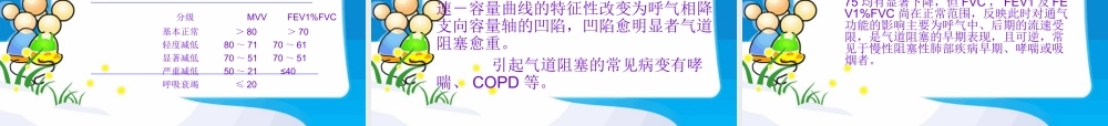 儿童肺功能结果判读