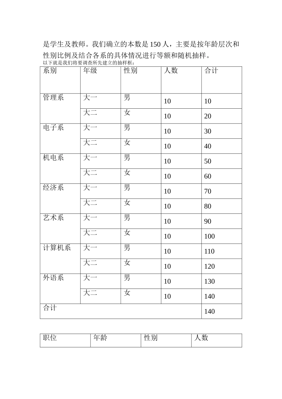 茶饮料需求状况调查方案_第2页