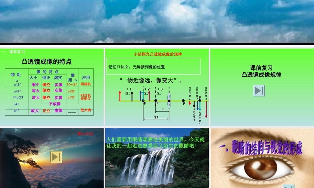 眼睛与视力矫正成品课件 第四章第6节眼睛与视力矫正 第四章第6节眼睛与视力矫正