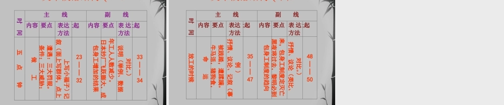 高中语文 (包身工)教学课件