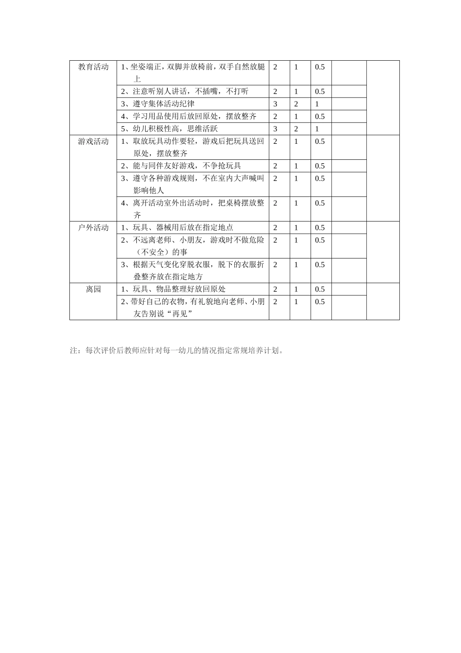 幼儿一日活动常规评价表2_第2页