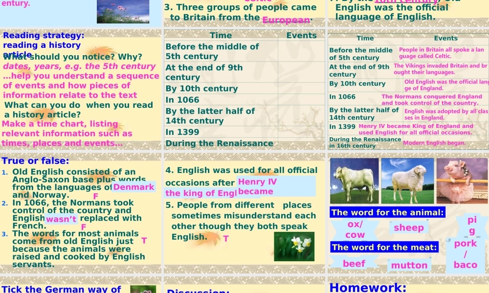 高中英语Unit 2 Language--Reading2ppt 课件