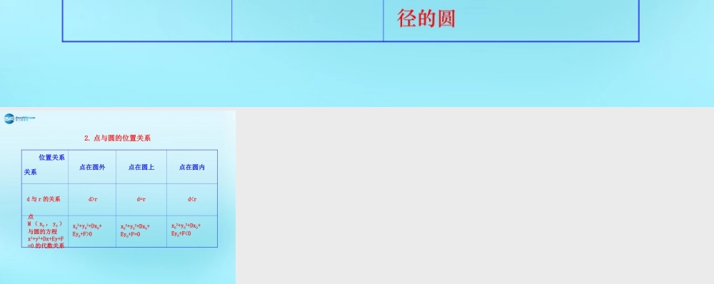 高中数学 41 圆的方程知识表格素材 新人教版必修2 素材