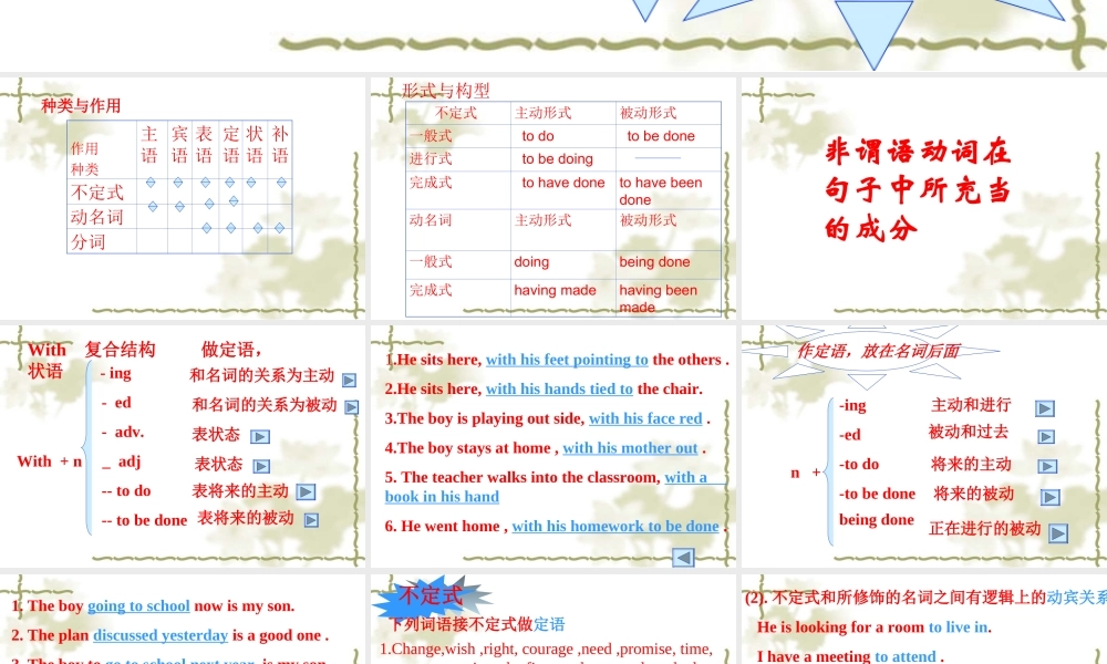 高三英语语法复习之非谓语动词课件