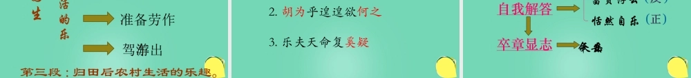 高中语文第二单元4归去来兮辞并序课件新人教版必修5 课件