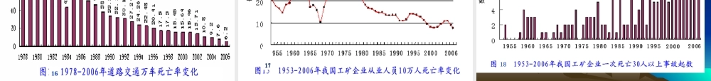 非煤矿山安全生产知识培训