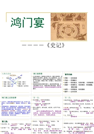 高中语文鸿门宴课件2 苏教版 必修3 课件
