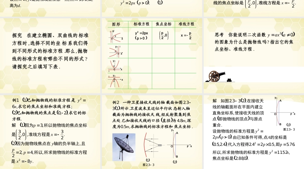 高中数学 231(抛物线及其标准方程)课件 新人教B版选修1-1 课件