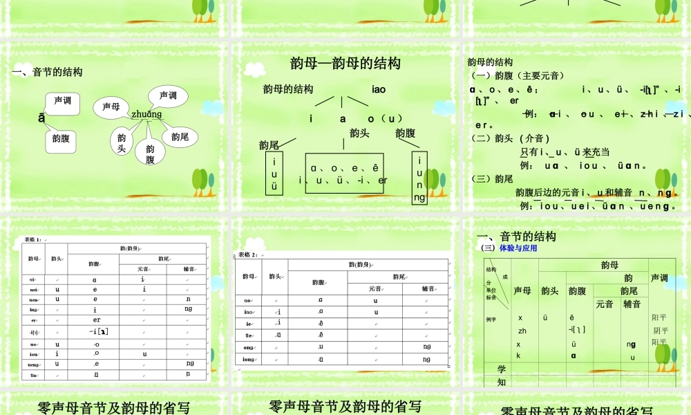 现代汉语(2)-语音(音节)