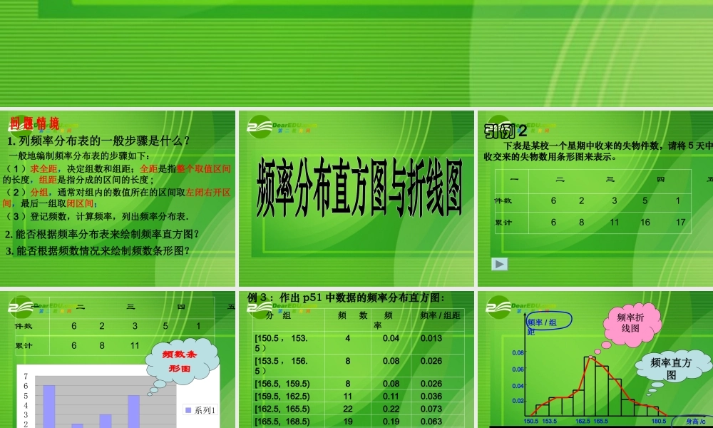 高中数学：频率分布直方图与折线图课件苏教版必修3 课件