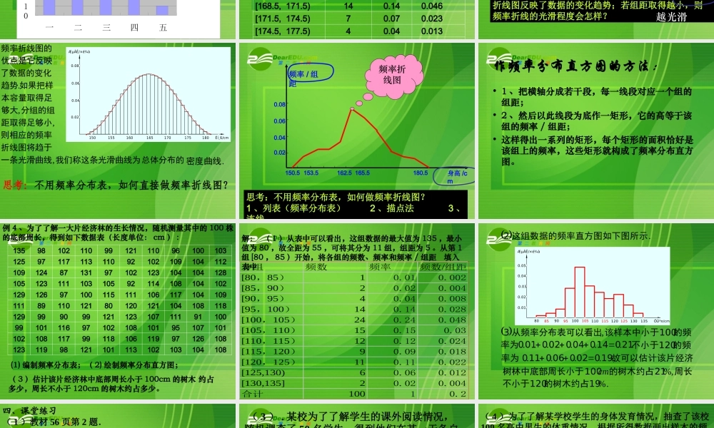 高中数学：频率分布直方图与折线图课件苏教版必修3 课件