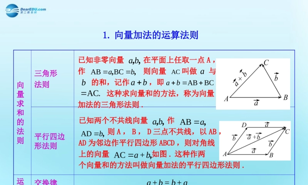 高中数学 22 向量的线性运算知识表格素材 新人教版必修4 素材