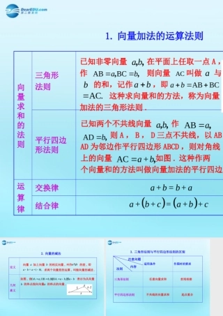 高中数学 22 向量的线性运算知识表格素材 新人教版必修4 素材