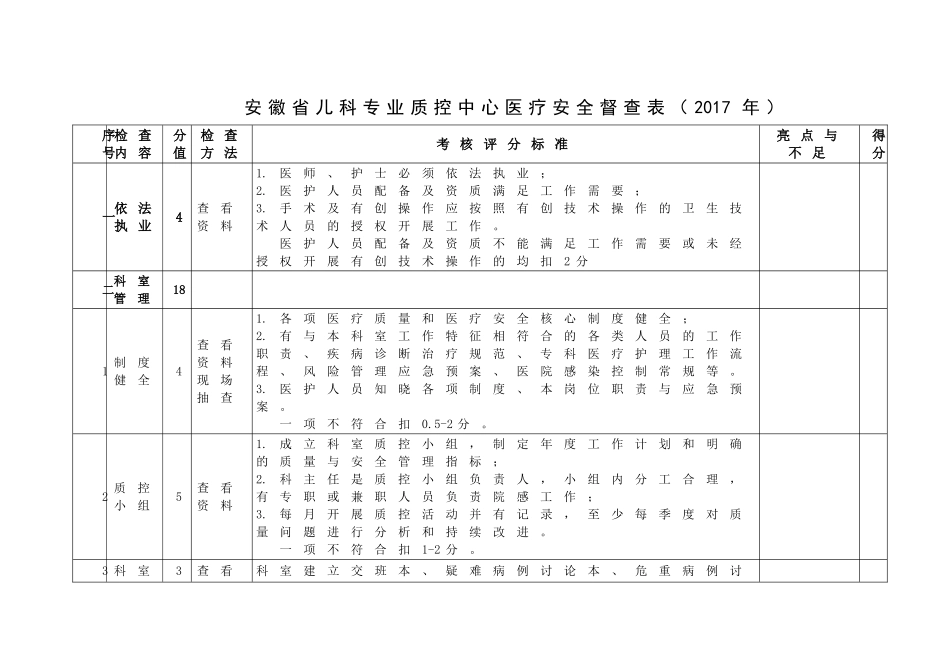 16-安徽省儿科专业质控中心医疗安全督查表(2017年)_第1页