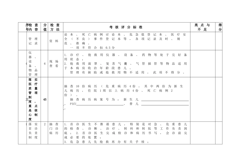 16-安徽省儿科专业质控中心医疗安全督查表(2017年)_第2页