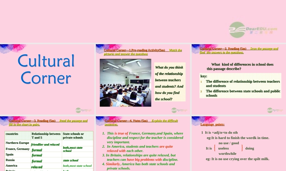 高中英语 Module 2 My New Teachers 第五课时 精品课件 外研版必修1 课件