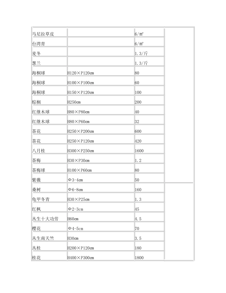 合同范本(苗木合同)_第2页