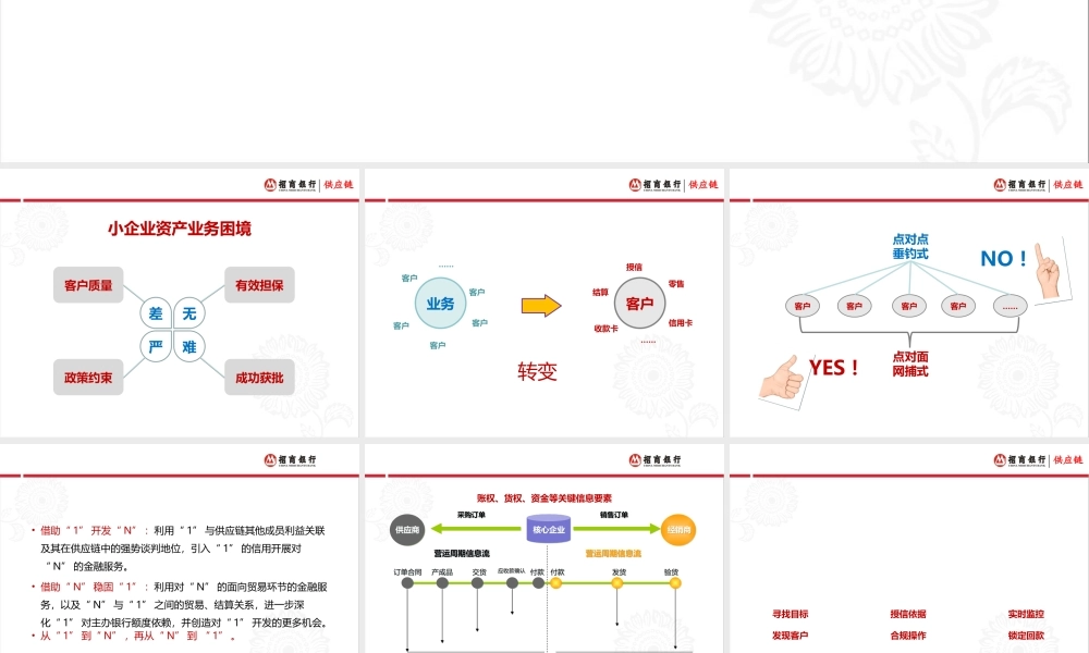 银行小企业批量获客的供应链思维和实例