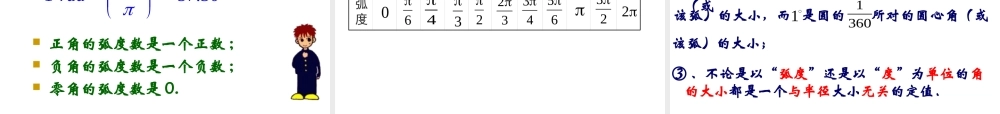高二数学必修4 任意角、弧度 ppt 课件