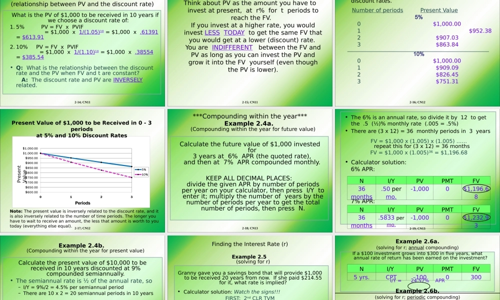 2---Time-Value-of-Money---Part-1-(FV-and-PV)