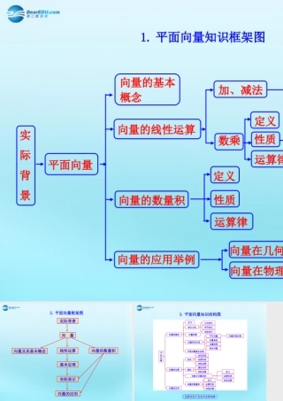 高中数学 25 向量的应用知识框架素材 新人教版必修4 素材