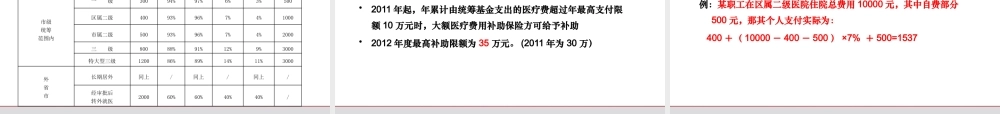 五险一金基础知识培训课件