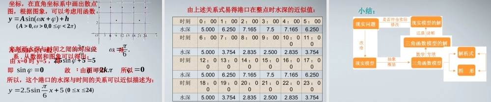 高中数学(解三角形的实际应举例－三角函数模型的应用)课件1 北师大版必修5 课件