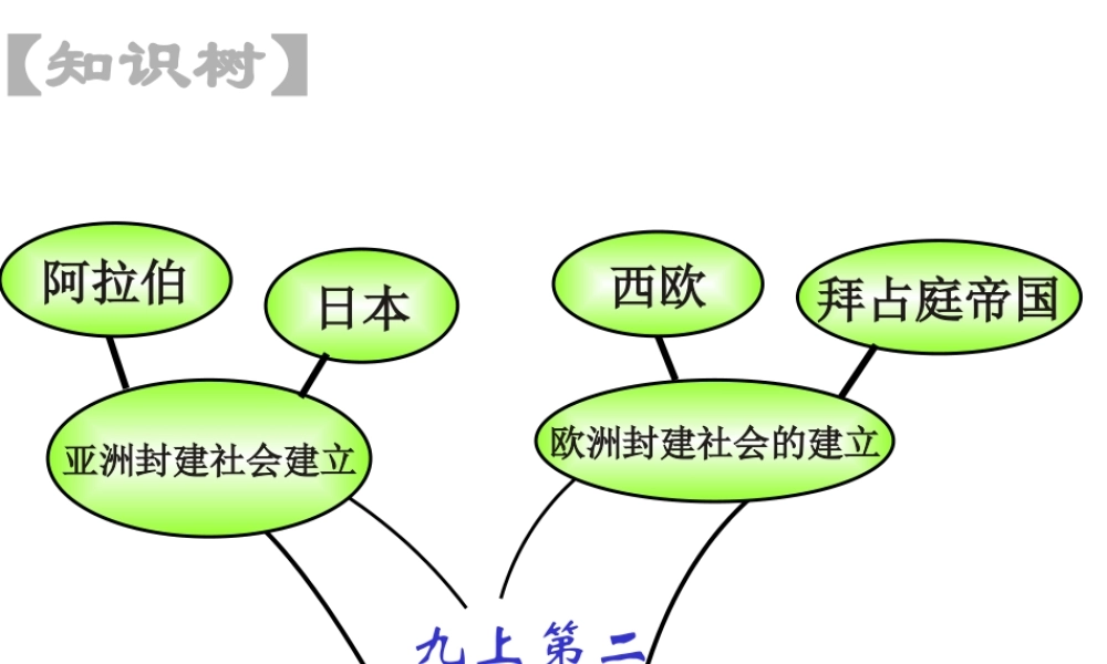 九年级历史第二单元知识树