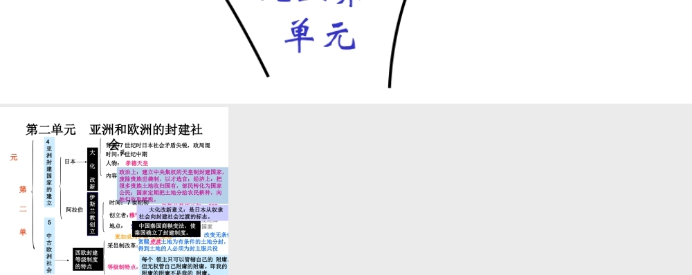 九年级历史第二单元知识树