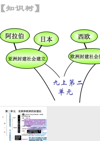 九年级历史第二单元知识树