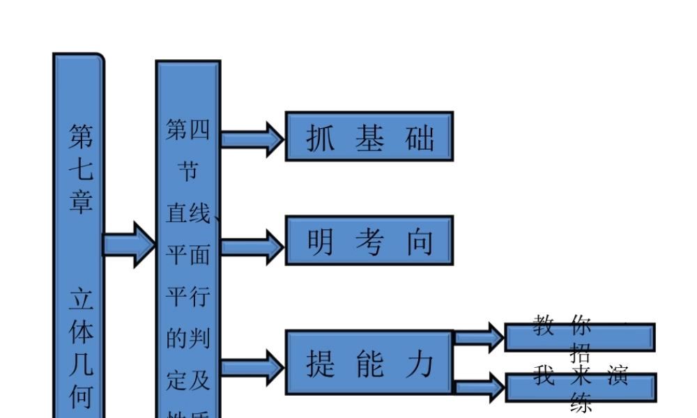 高考数学 第七章第四节直线、平面平行的判定及性质课件 新人教A版 课件