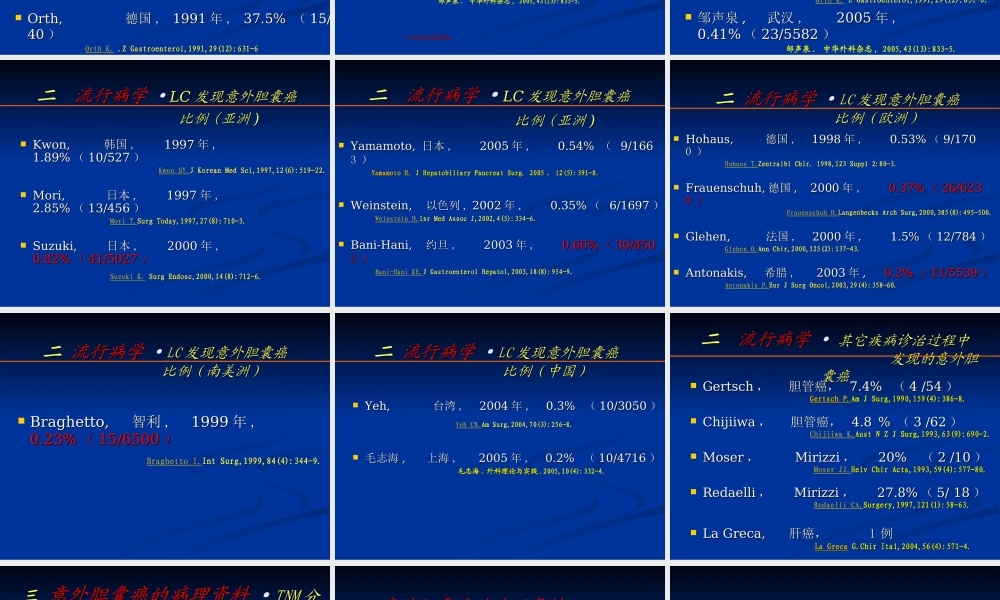 关于意外胆囊癌的几个问题