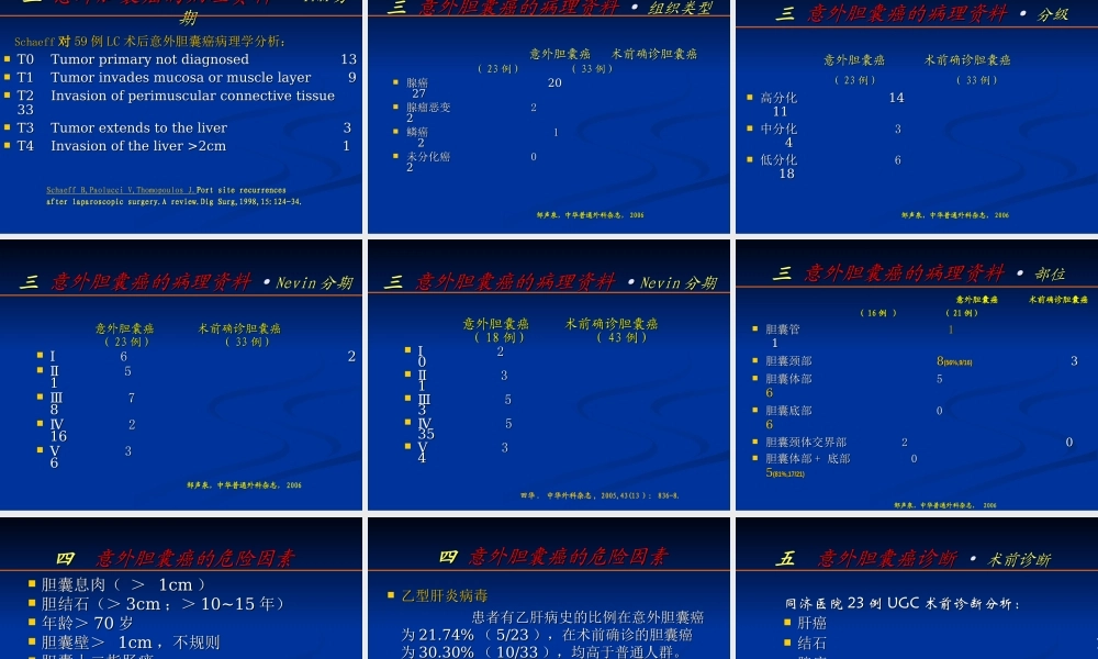 关于意外胆囊癌的几个问题