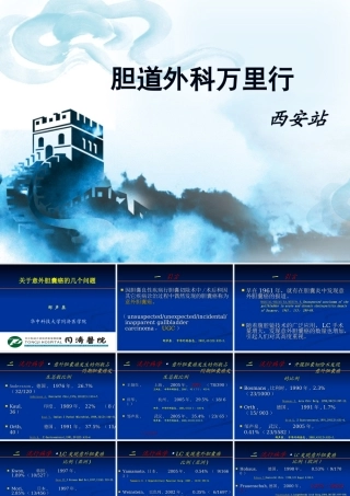 关于意外胆囊癌的几个问题
