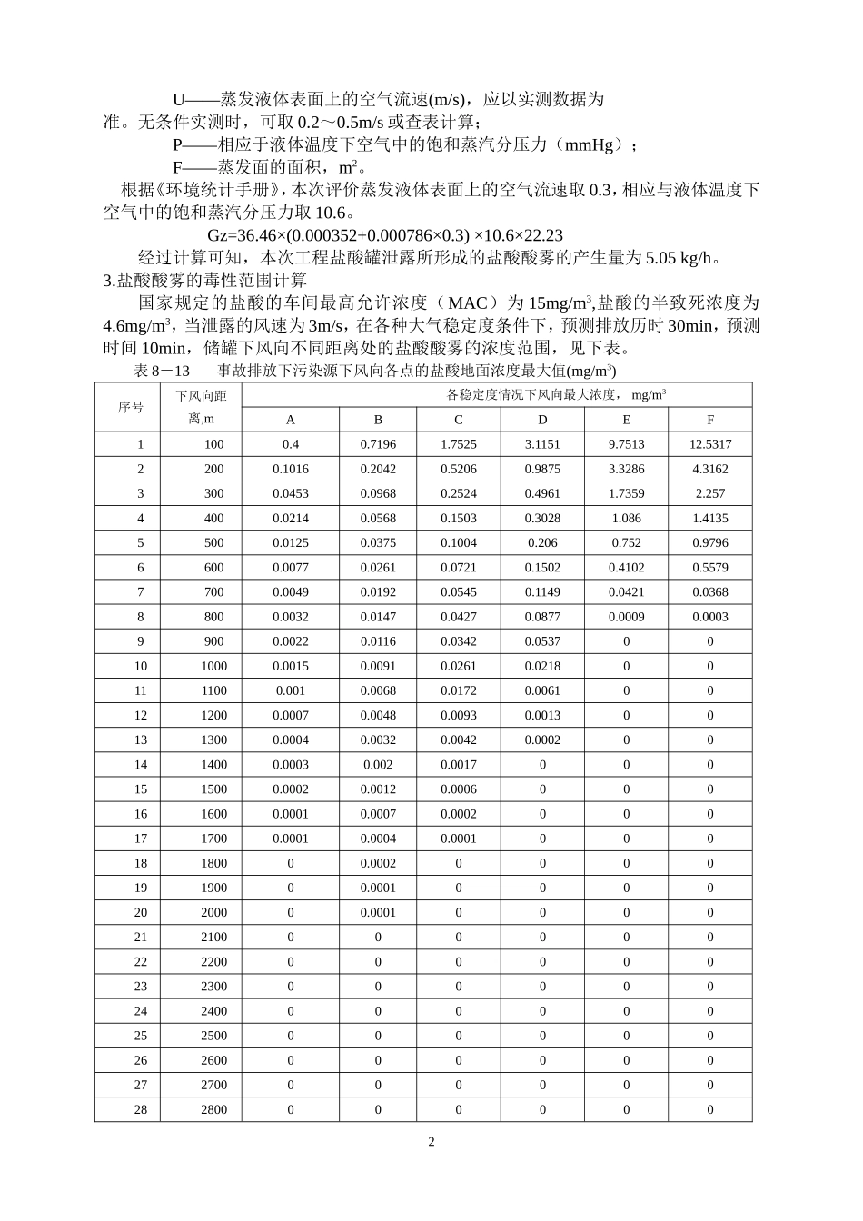 建设项目环境影响报告书盐酸泄露环境风险评价_第2页