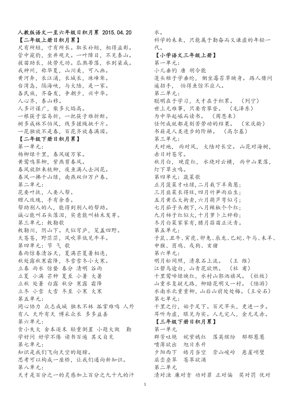人教版语文一至六年级所有日积月累_第1页