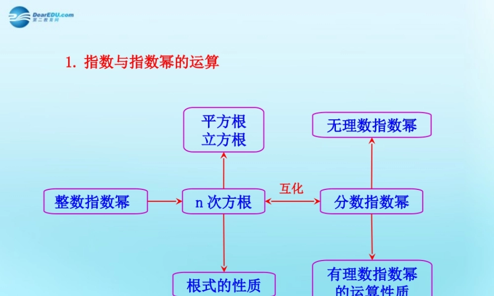 高中数学 21 指数函数知识框架素材 新人教版必修1 素材