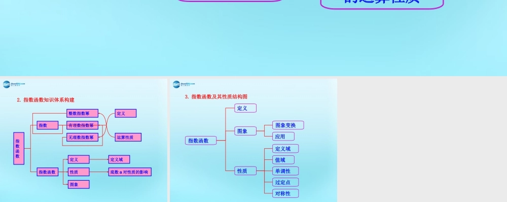 高中数学 21 指数函数知识框架素材 新人教版必修1 素材