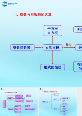 高中数学 21 指数函数知识框架素材 新人教版必修1 素材