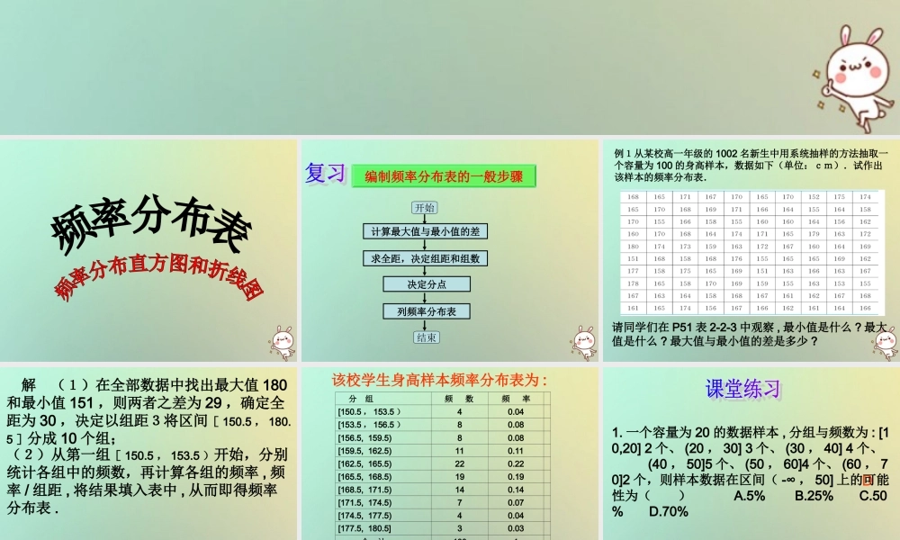 高中数学 第二章 统计 22 总体分布估计—频率分布直方图和折线图(2)课件 苏教版必修3 课件