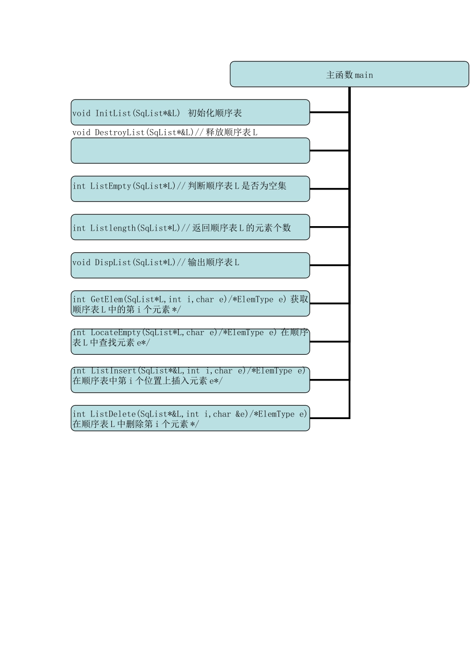 数据结构实现顺序表各种基本运算_第2页